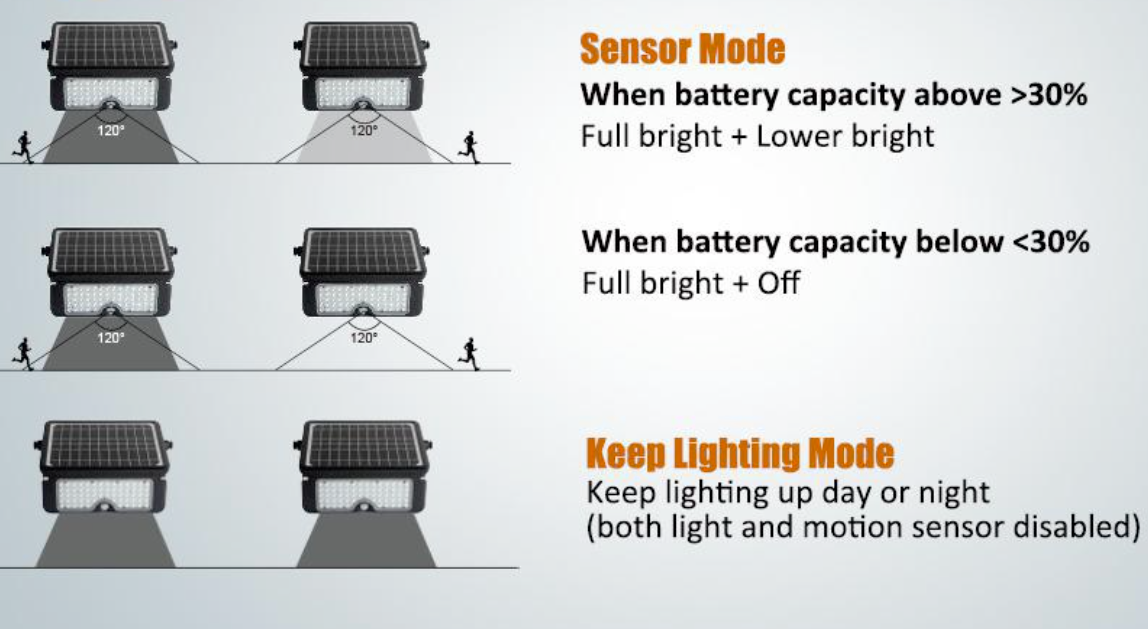 Kedron Solar Powered Multifunction LED Light 10W