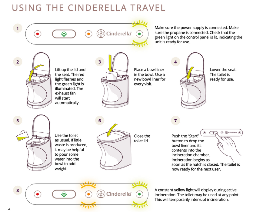 Cinderella Travel How To Use