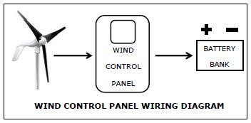 Primus Wind Power Air 40 + Control Panel